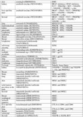 Figure imgf000149_0001