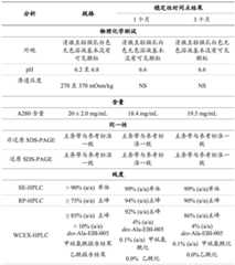 Figure BDA0001434941100000551