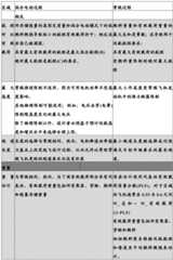 Figure BDA0004071263340000941