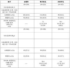 Figure BDA0003359159120000842