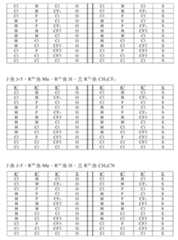 Figure 108125050-A0305-02-0119-86