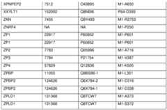 Figure imgf000220_0001