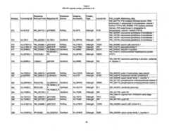 Figure imgf000154_0001