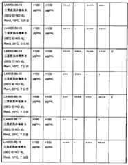 Figure 0007097478000046