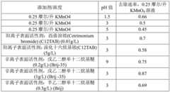 Figure BDA0002361551270000102