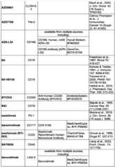 Figure imgf000239_0001