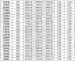 Figure imgf000264_0001