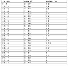 Figure 2024521174000003