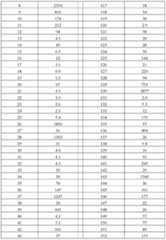 Figure 0007288051000185