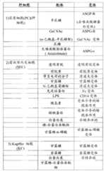 Figure BPA00001403431100581