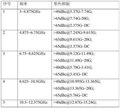 Figure BDA0000832204310000031