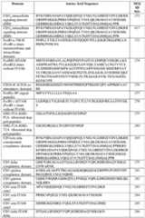 Figure imgf000068_0001