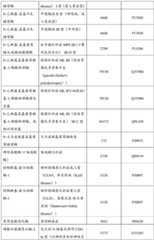 Figure BDA0004078918960001611