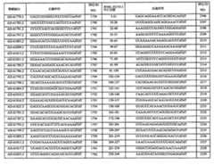 Figure 112108125-A0101-12-0294-201