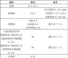 Figure BDA00002375565700131