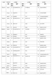 Figure 2022137054000004