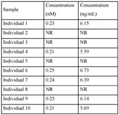Figure imgf000146_0001
