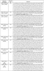 Figure imgf000133_0001