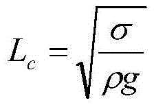 Figure GDA0002930955410000231