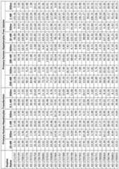 Figure imgf000404_0001