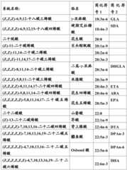 Figure BDA0001349734580001791