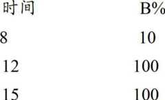 Figure BDA00002386290705652