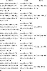 Figure BDA0000375660740001961