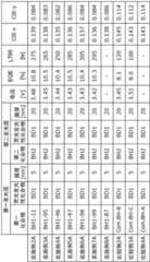 Figure BDA0003656699810004121