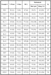 Figure imgf000070_0001