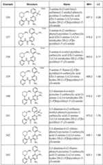 Figure imgf000128_0001