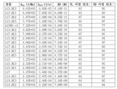 Figure 112019118877073-pat00012