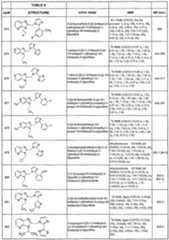 Figure imgf000225_0001
