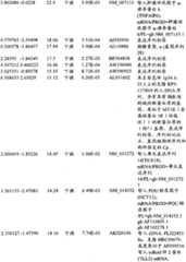 Figure BPA00001280678302791