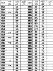 Figure BPA0000293692940001011