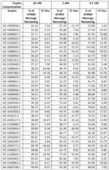 Figure imgf000247_0001