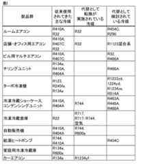 Figure JPOXMLDOC01-appb-T000001