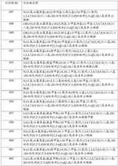 Figure BDA0003265543490000621