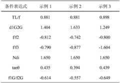 Figure BDA0002636149490000112