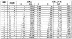 Figure C0081075200911