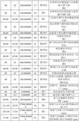 Figure BDA0002277602340000281