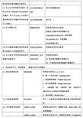 Figure A20061014236500091