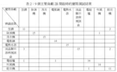 Figure 112100641-A0305-02-0020-3