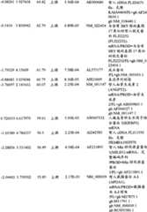 Figure BPA00001280678301051