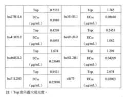 Figure 112104291-A0202-12-0150-176
