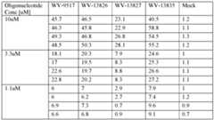 Figure imgf000109_0003