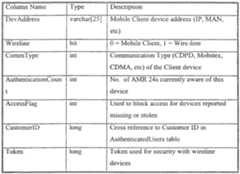 Figure imgf000029_0001
