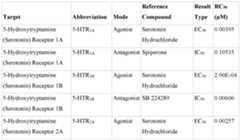 Figure imgf000207_0001