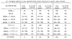 Figure 112010042183542-pct00044