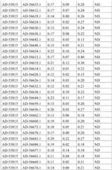 Figure BDA0001578122210002401