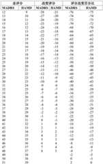 Figure BDA0002904999300000361